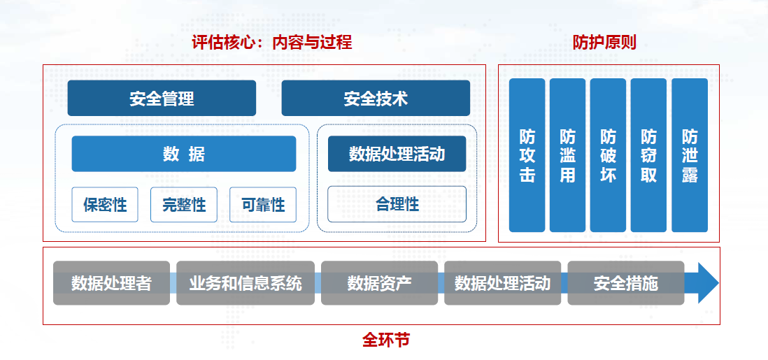 图形用户界面

描述已自动生成
